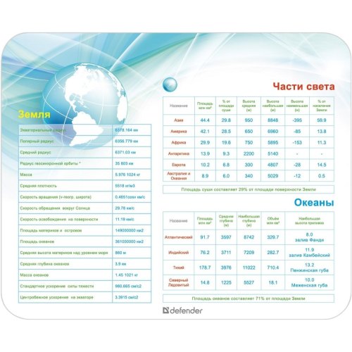 Килимок Defender School (50305)
