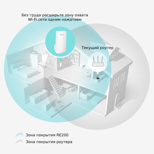 Повторювач Wi-Fi сигналу TP-LINK RE200 AC750 1хFE LAN