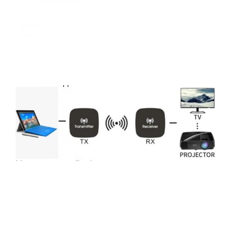 HDMI extender Atcom (подовжувач HDMI сигналу по WI-FI до 20 метрiв) (14888)