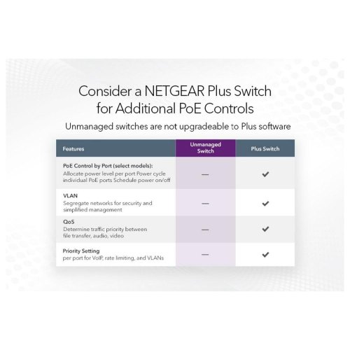Комутатор Netgear GS108PP (GS108PP-100EUS)