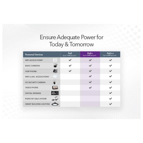 Комутатор Netgear GS108PP (GS108PP-100EUS)