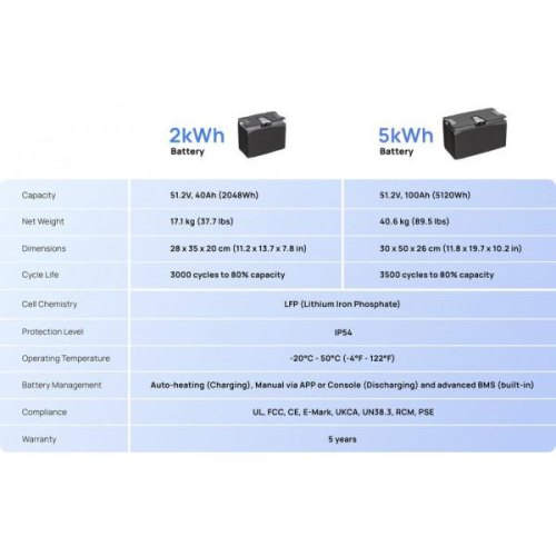 Акумуляторна батарея EcoFLow Power Kit 2 kWh