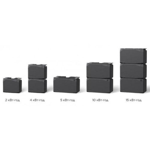 Комплект енергонезалежності Ecoflow Power Get Set Kit (Без Батарей)