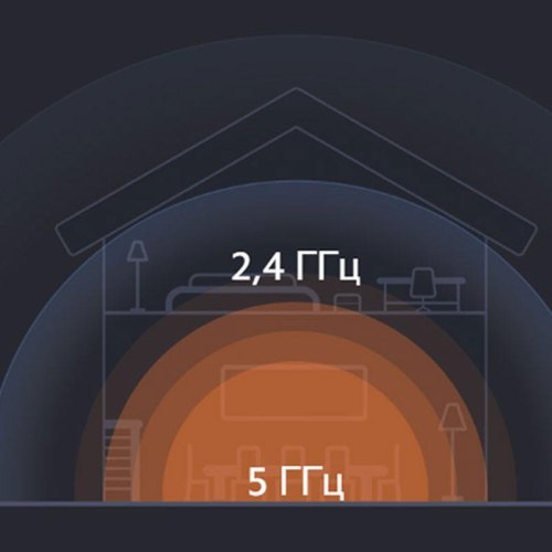 Маршрутизатор Xiaomi Router AC1200 (DVB4330GL)