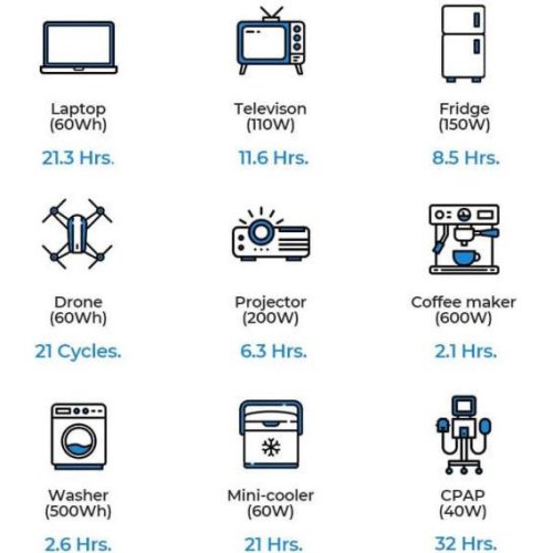 Портативна зарядна станція BLUETTI 1000W EB150