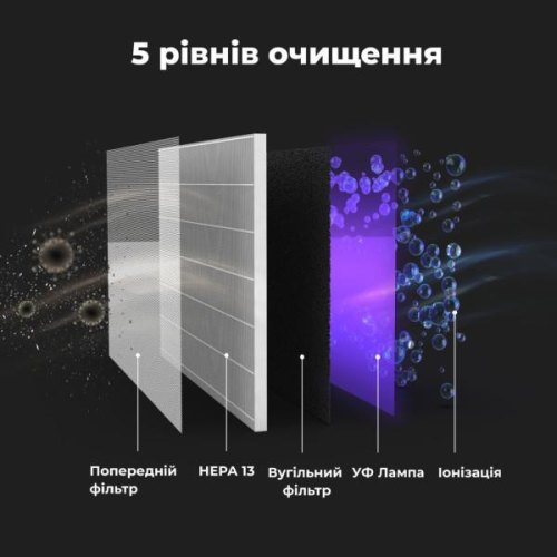 Очисник повітря AENO AP4