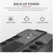 Джерело безперебійного живлення Trust Maxxon 800VA UPS with 6 standard wall power outlets BLACK