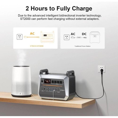 Зарядна станція CTECHi ST2000 Portable Power Station 2000W 1536Wh