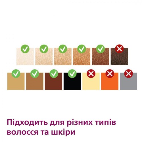 Фотоепілятор Philips Lumea BRI973/00 серії 9900