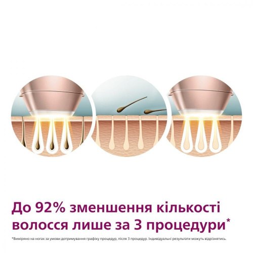 Фотоепілятор Philips Lumea BRI973/00 серії 9900