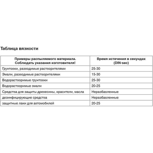 Краскопульт з компресором Einhell Classic TC-SY 700 S (4260020)