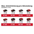 Einhell TE-CS 18/89 Li-Solo (4331100)