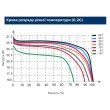 Акумуляторна батарея 2E LFP48150 48V/150Ah 19 LCD 16S