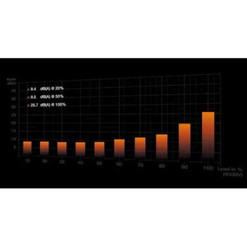 Блок живлення, be quiet! PURE POWER 12 M 850W (BN344)