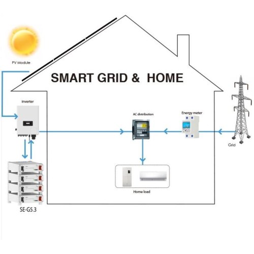 Акумуляторна батарея Deye SE-G5.3 51.2V 104AH (SE-G5.3)