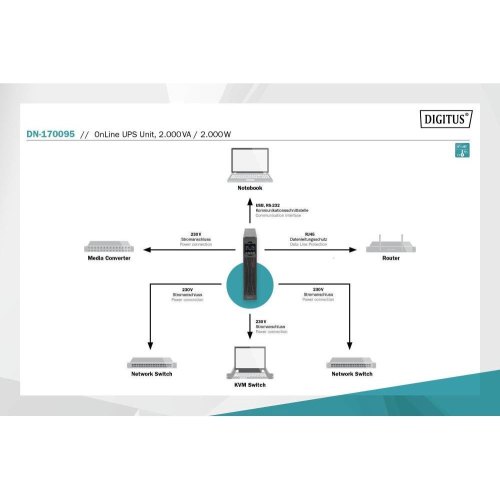 ДБЖ, DIGITUS 2000VA/2000W, RTU2, LCD, RJ45, RS232, USB, 8xC13
