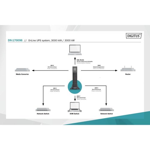 ДБЖ, DIGITUS 3000VA/3000W, RTU2, LCD, RJ45, RS232, USB, 8xC13, 1xC19