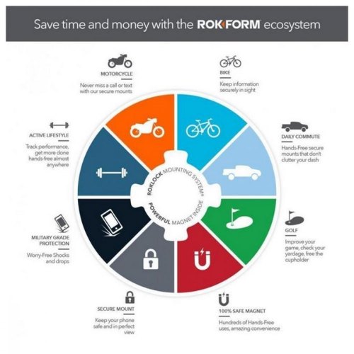 Чохол-накладка Rokform Crystal Wireless для Apple iPhone 11 Pro Max Clear (306220P)