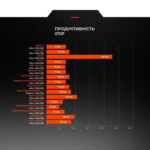 Персональний комп'ютер Expert PC Strocker (I134F32S4165G9762)