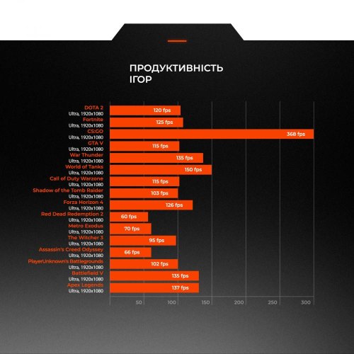 Персональний комп'ютер Expert PC Strocker (I131F16H1S526SG9725)