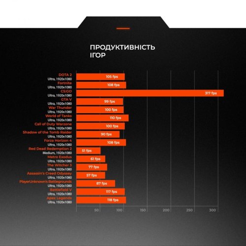Персональний комп'ютер Expert PC Strocker (I131F16H1S2166SG9708)