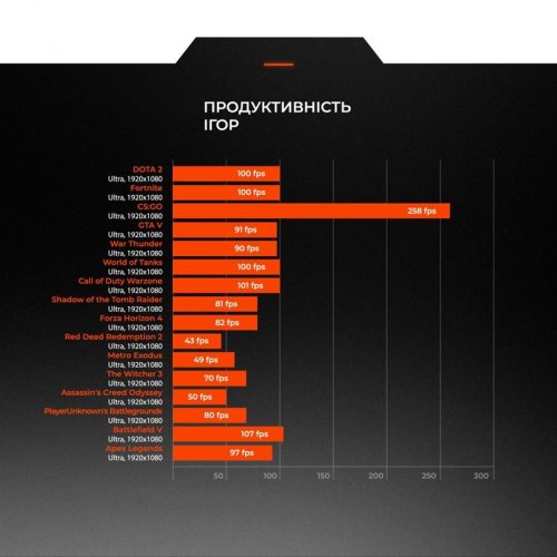 Персональний комп'ютер Expert PC Strocker (I134F16S435G9774)