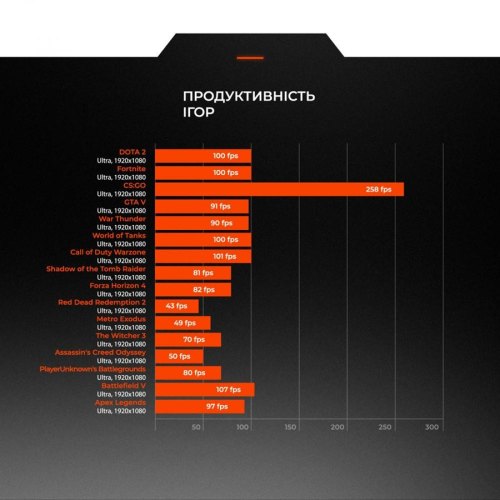 Персональний комп'ютер Expert PC Strocker (I131F32S435G9722)