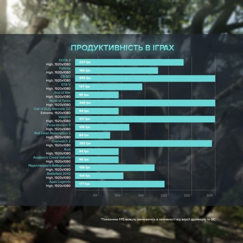 Персональний комп'ютер ASGARD (I124F.32.S5.36T.962)