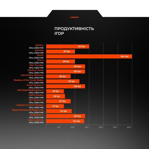 Персональний комп'ютер Expert PC Strocker (I134F32S436TG9802)