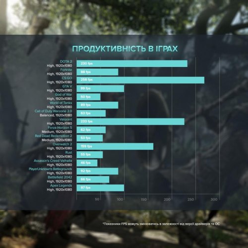 Персональний комп'ютер ASGARD (I124F.32.S20.165.892)