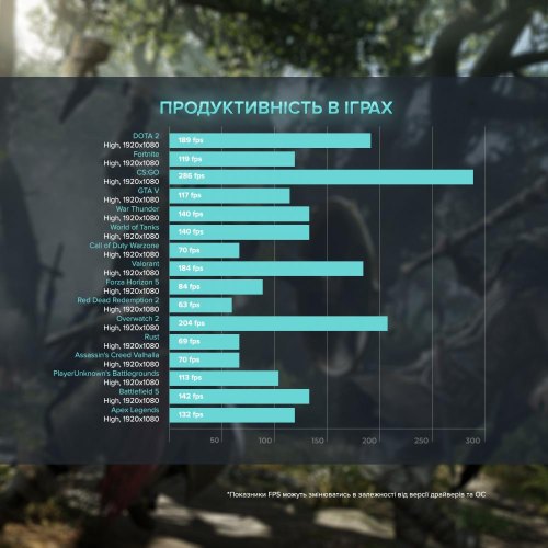 Персональний комп'ютер ASGARD (A56X.16.S10.66.1536)