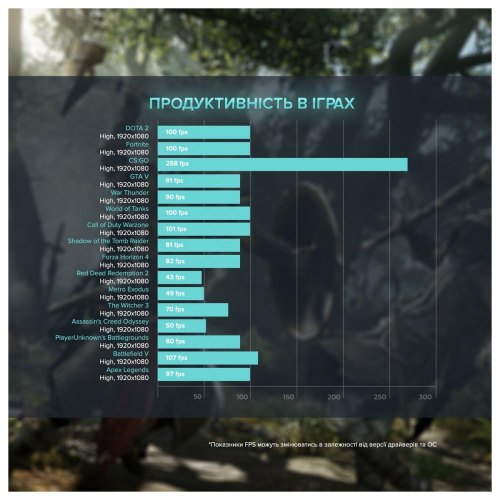 Персональний комп'ютер ASGARD (A97X.64.S20.35.2038W)