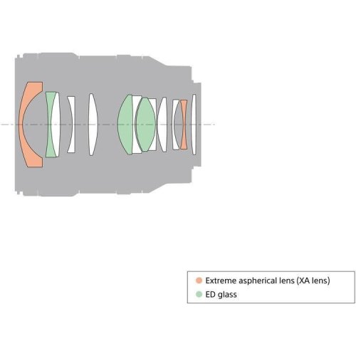 Об'єктив Sony 24mm f/1.4 GM для NEX FF