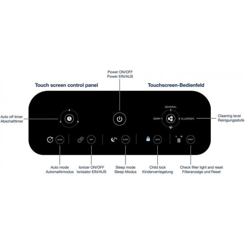 Очищувач повітря Honeywell HPA710 з фільтром HEPA