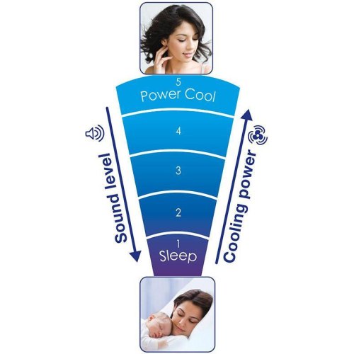 Вентилятор-колона Honeywell Quiet Set HY254E