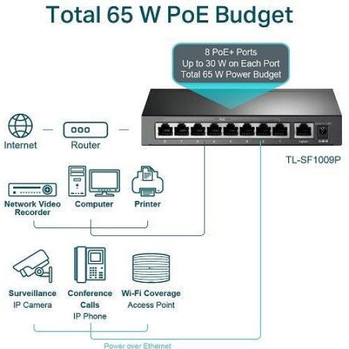 Комутатор TP-LINK TL-SF1009P 9x1FE/8xPoE 65W некерований 250 м