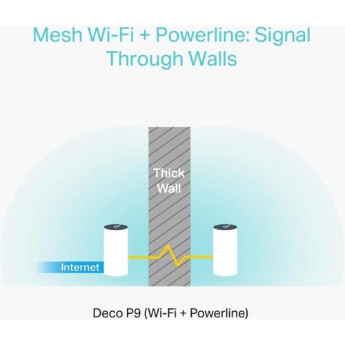 Маршрутизатор TP-LINK DECO P9 3PK AC1200+AC1000 2xGE LAN/WAN Powerline MESH
