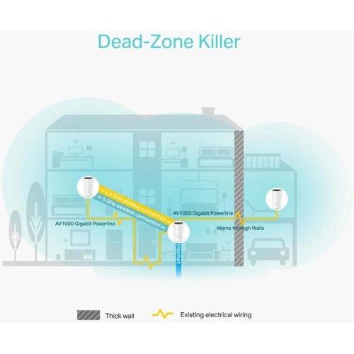 Маршрутизатор TP-LINK DECO P9 3PK AC1200+AC1000 2xGE LAN/WAN Powerline MESH