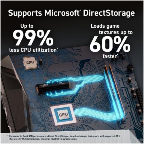Накопичувач SSD диск Crucial T700 with Heatsink 1TB NVMe 2.0 M.2 2280 PCIe Gen5 x4 3D NAND TLC (CT1000T700SSD5)