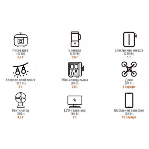 Портативна зарядна станція EXPLORER 300PLS 288WH JACKERY