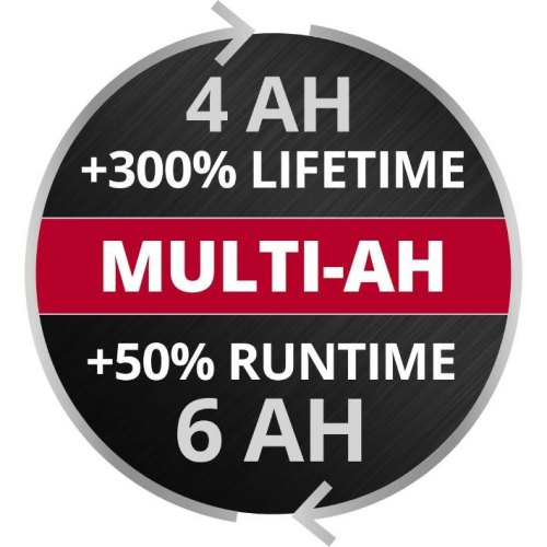 Акумулятор Einhell PXC Plus, 18В, 6А•год, 1кг