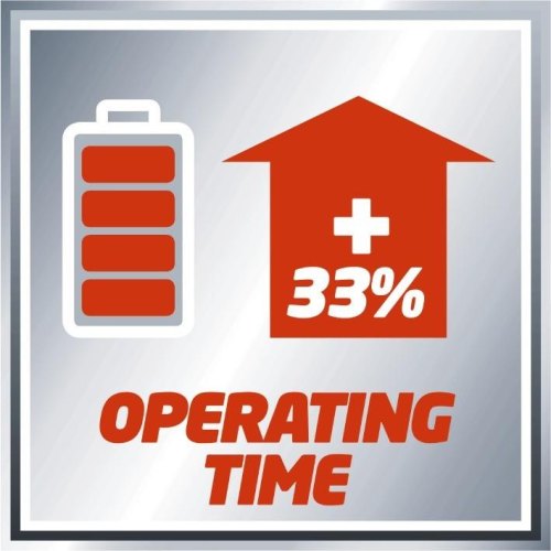 Акумулятор Einhell PXC, 18В, 4А•год, 0.65кг