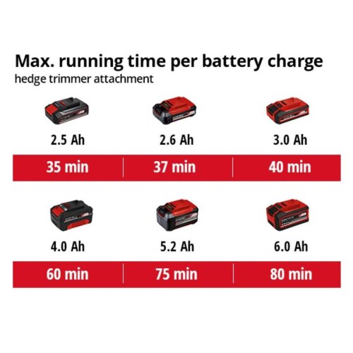 Висоторіз-кущоріз акумуляторний Einhell GE-HC 18 LI T-Solo, 18В PXC, шина 20см, штанга 183-277см, 6.9кг, без АКБ та ЗП