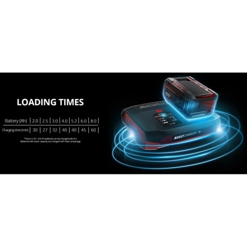 Зарядний пристрій Einhell PXC Boostcharger 3A PXC, 18В,  8А, 0.83кг