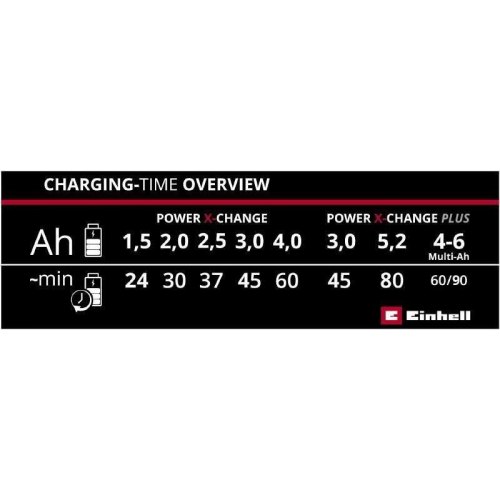 Зарядний пристрій Einhell Power X-Fastcharger 4A PXC, 18В, 4А, 0.46 кг