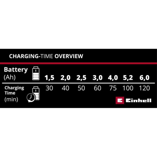 Зарядний пристрій Einhell Power X-Car Charger 3A PXC, 18В, 3А, 0.32 кг