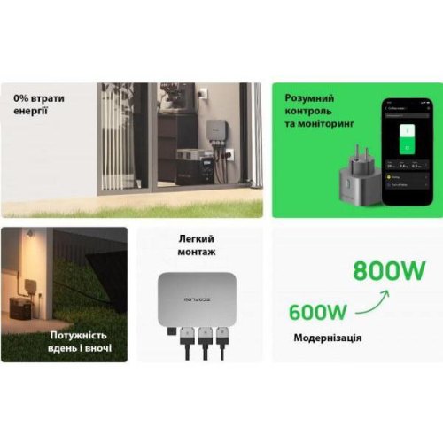 Мікроінвертор EcoFlow PowerStream 600W