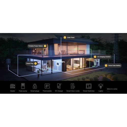 Система розумний будинок EcoFlow