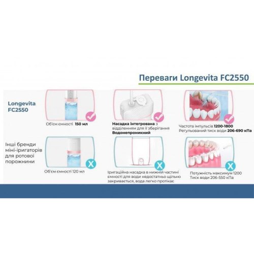 LONGEVITA Портативний іригатор FC2550