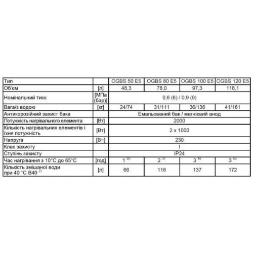Водонагрівач Tiki Supr ESD 80V9 (OGBS 80 E5)